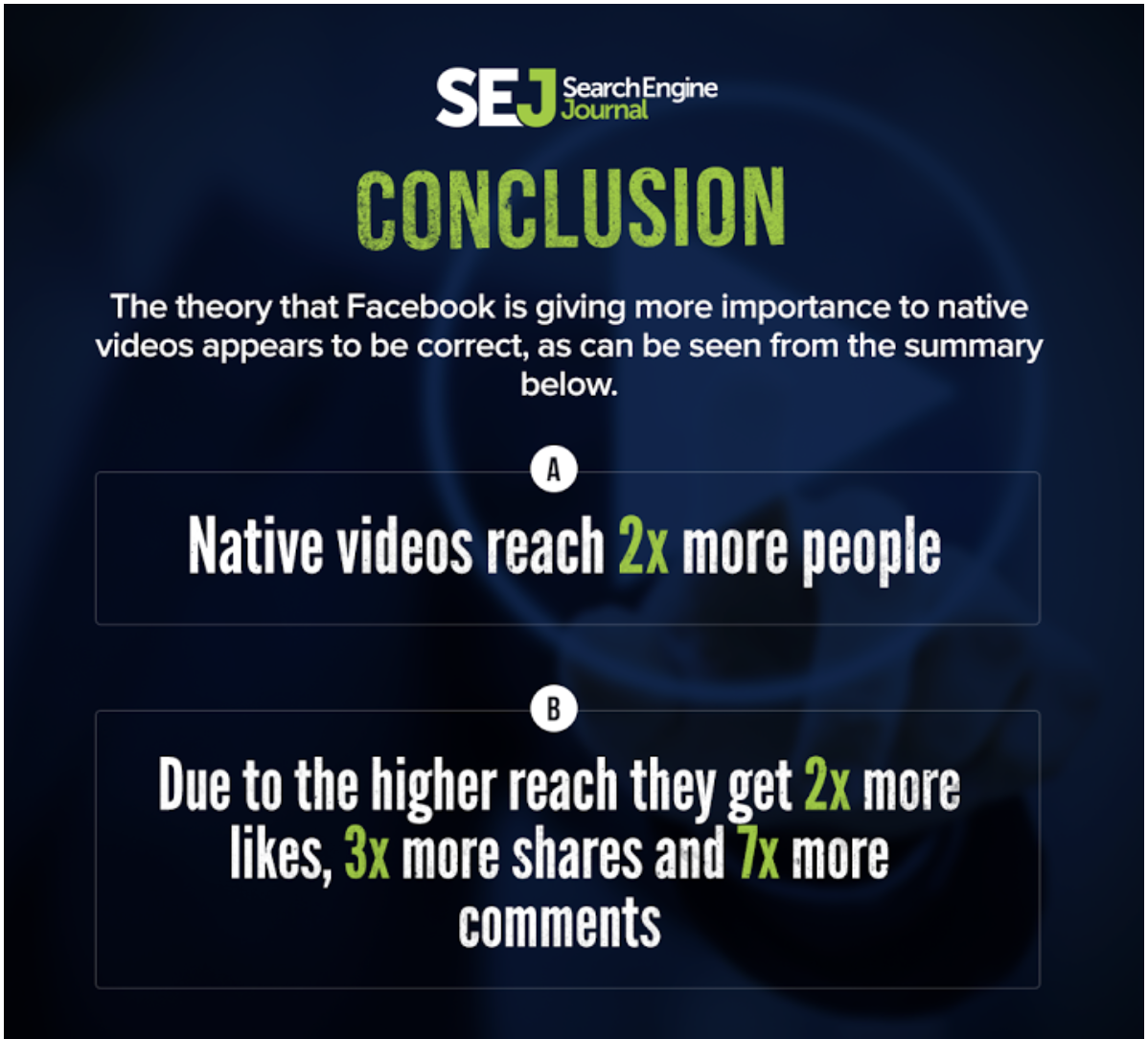 اینفوگرافیک از ژورنال موتور جستجو که ارزش ویدیوهای بومی را در فیس بوک نشان می دهد
