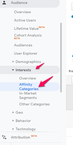 نرخ پرش وب سایت بخش بر اساس Affinity